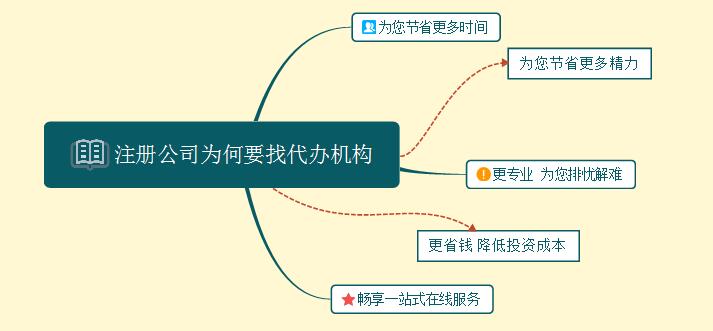 注册公司为何要找代办机构, 同时应该注意哪些问题?