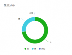 餐饮企业注册商标有必要吗，注册的流程包括哪些？