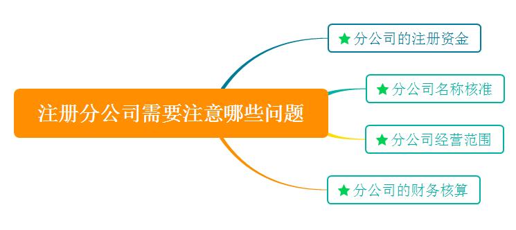 注册分公司和子公司区别在哪,需要注意哪些问题?