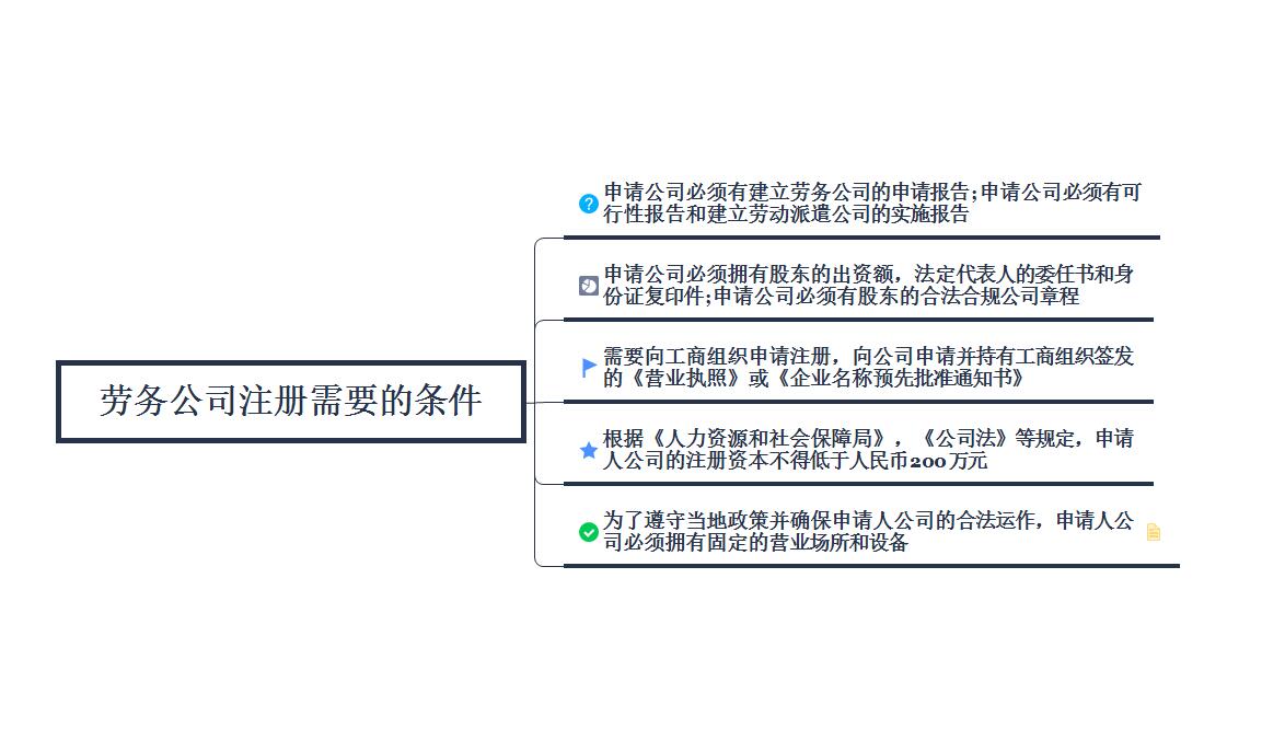 劳务公司注册需要什么条件?